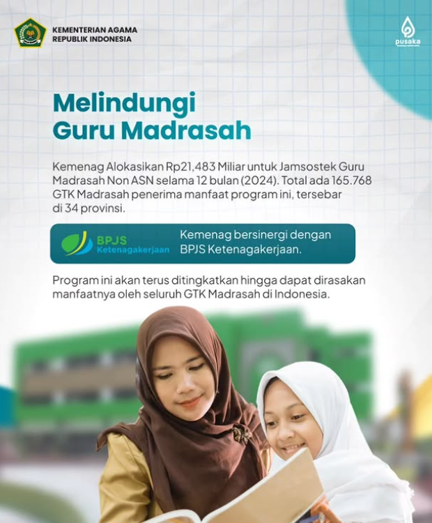Kemenag mengalokasikan Rp21,483 Miliar untuk Jamsostek Guru Madrasah Non ASN