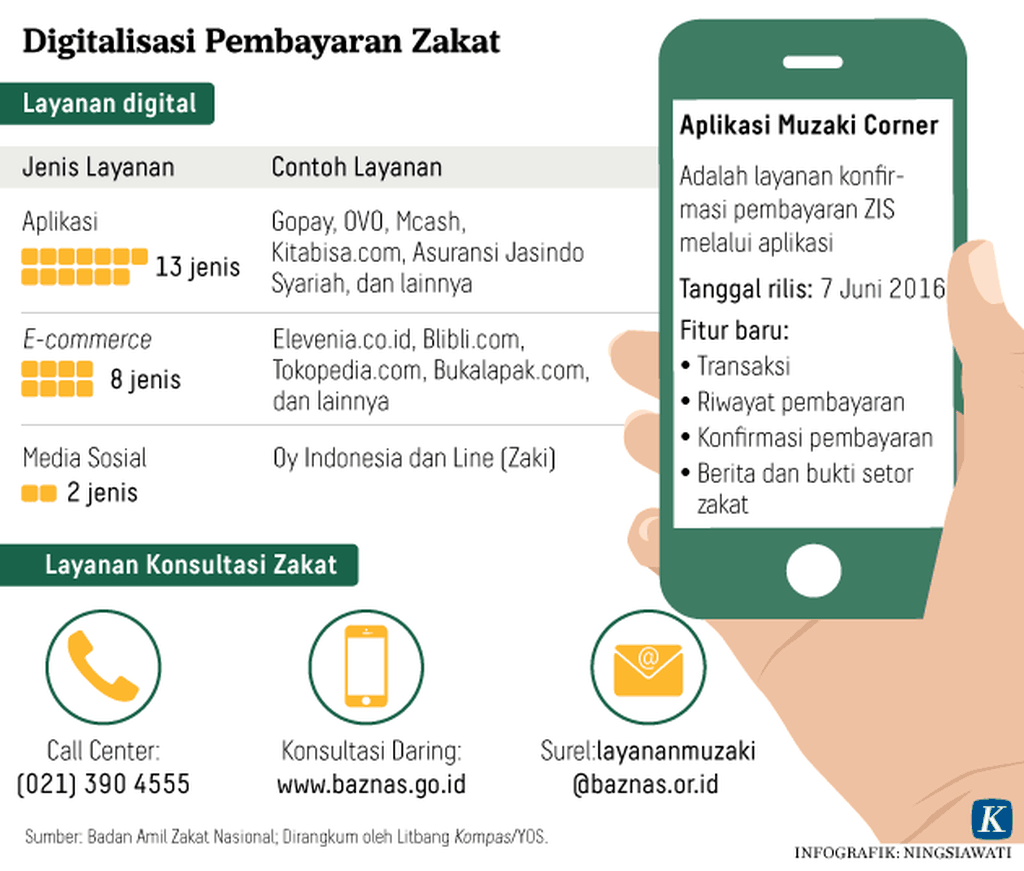 Bank Indonesia Jajaki Digitalisasi Layanan Ziswaf