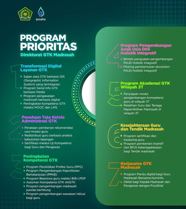 Tujuh Program Prioritas Kemenag RI