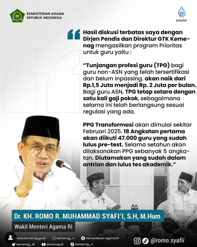 Wamenag: Program Prioritas untuk Guru Ditetapkan, Fokus pada Peningkatan Tunjangan dan Pelaksanaan PPG Transformasi