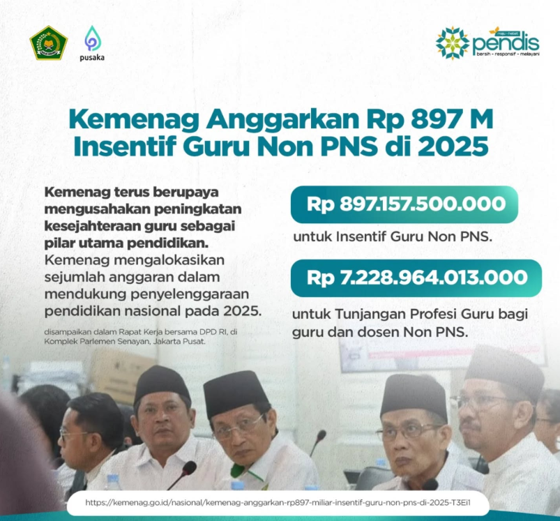 Kemenag Alokasikan Anggaran 2025 untuk Kesejahteraan Guru dan Kemajuan Pendidikan
